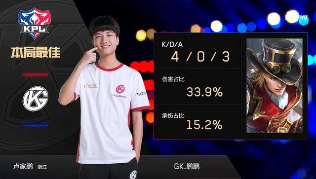 让小卡成为 让小卡成为